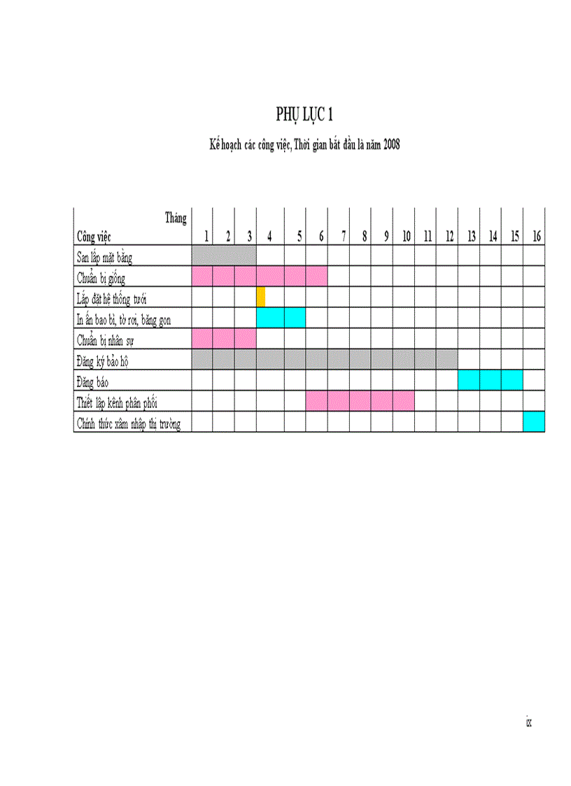 image for page Giải pháp nhằm tăng cường mối quan hệ giữa đầu tư với tăng trưởng và phát triển kinh tế
