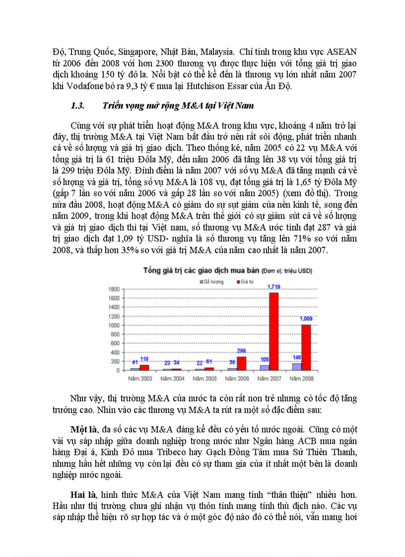Mua bán sát nhập ở Việt Nam Thực trạng và giải pháp