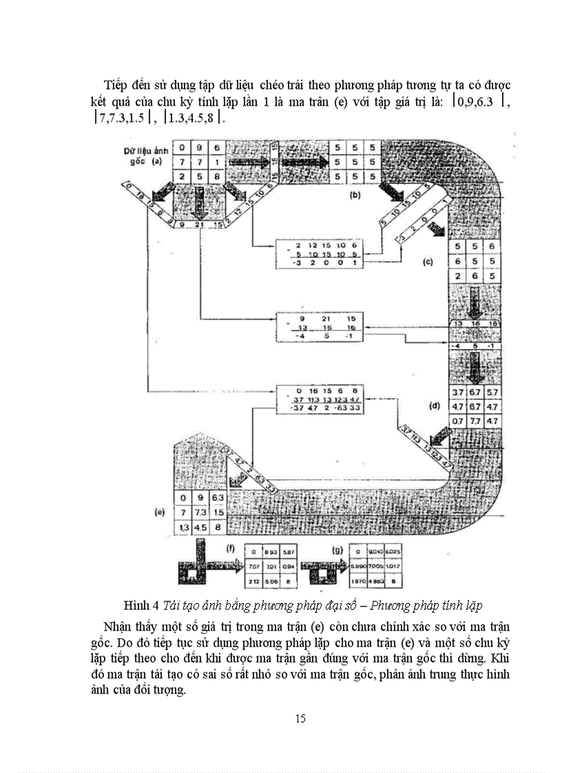 image for page Nguyên lý tái tạo ảnh trong máy CT