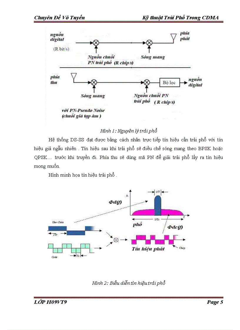 image for page Kỹ thuật trải phổ trong cdma