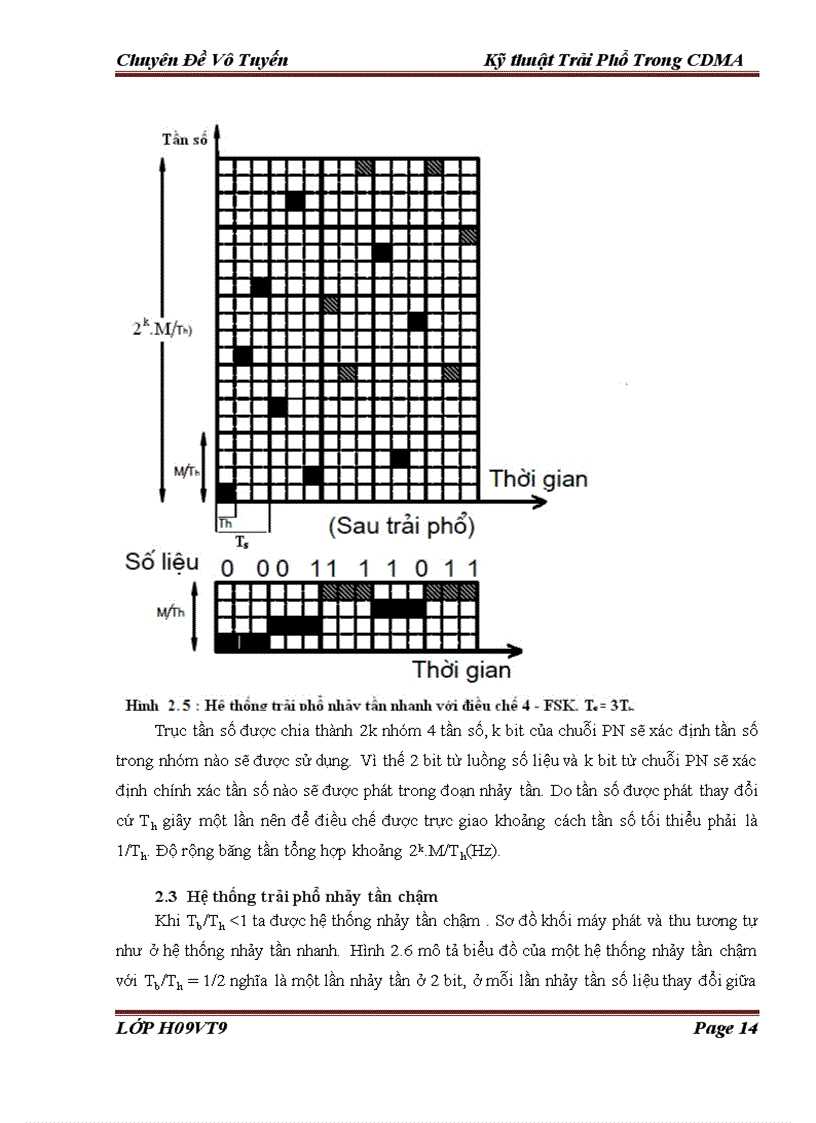 image for page Kỹ thuật trải phổ trong cdma