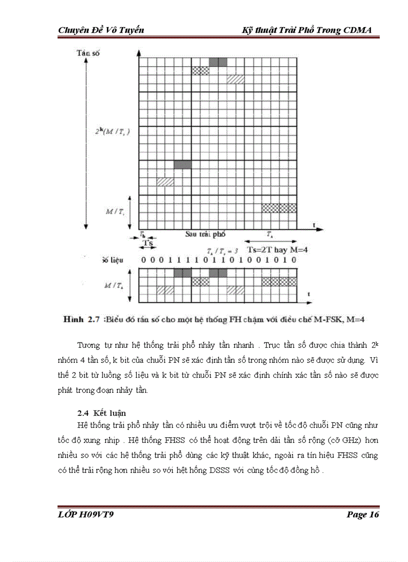 image for page Kỹ thuật trải phổ trong cdma