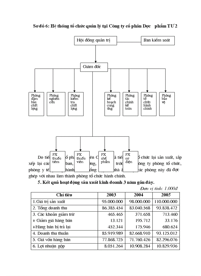 image for page Thực trạng hạch toán một số phần hành chủ yếu tại Công ty Cổ phần Dược phẩm TW 2