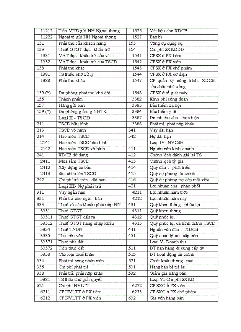 image for page Thực trạng hạch toán một số phần hành chủ yếu tại Công ty Cổ phần Dược phẩm TW 2