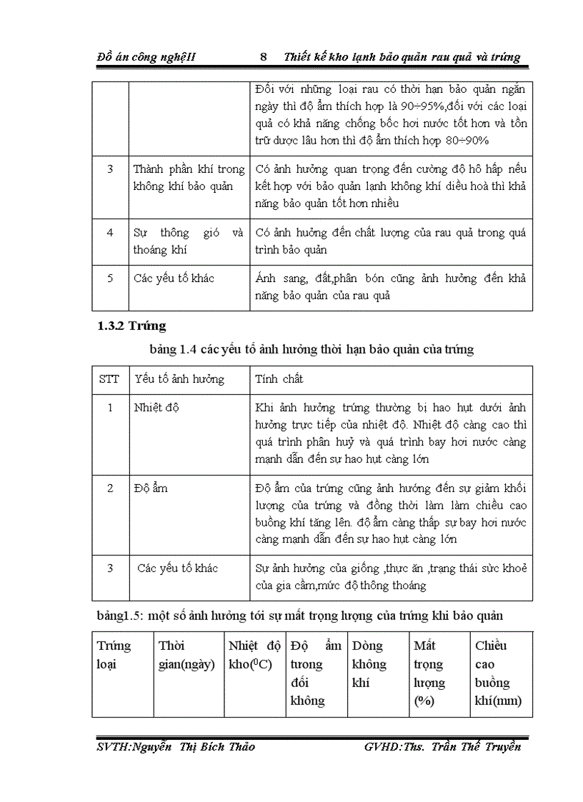 image for page Thiết kế kho lạnh bảo quản rau quả và trứng