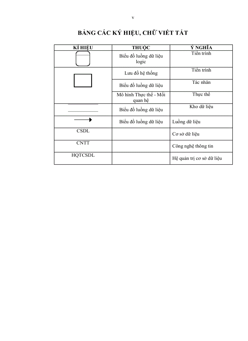 image for page Xây dựng hệ thống thông quản lý vật tư ứng dụng tại Công ty Cổ phần Phần mềm Mastersoft