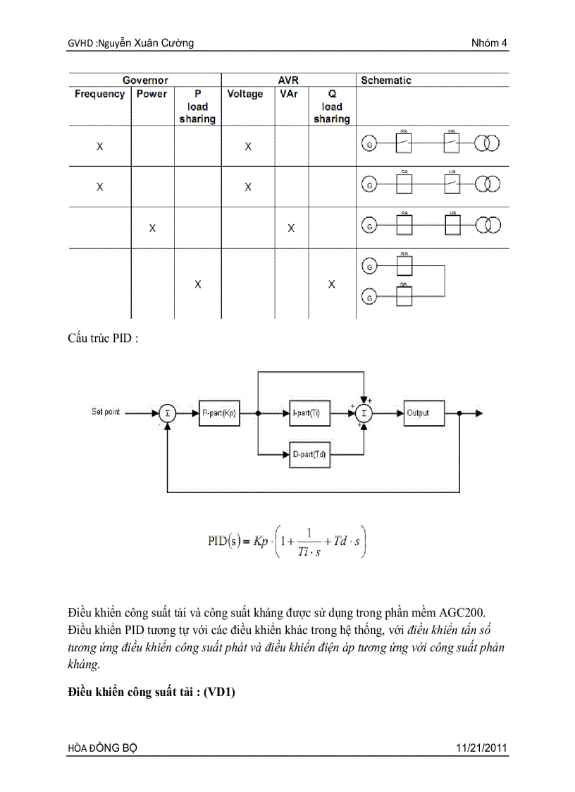 image for page Hòa đồng bộ