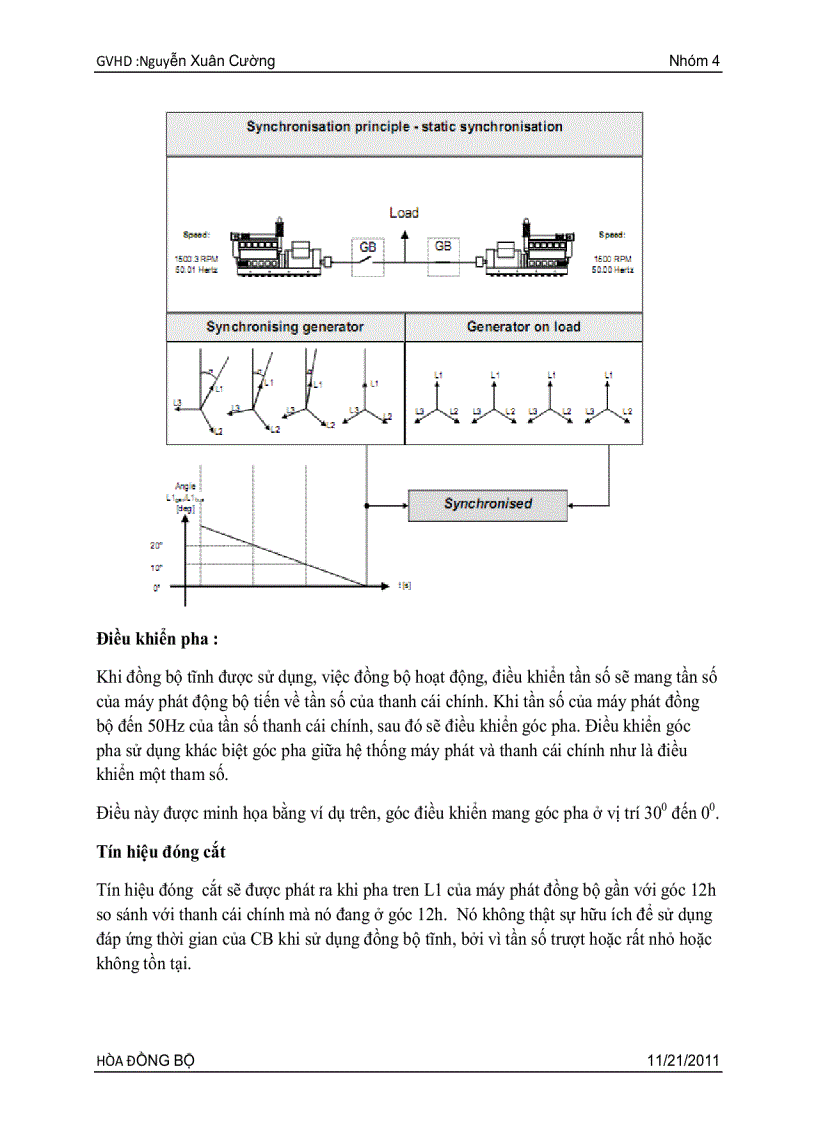 image for page Hòa đồng bộ