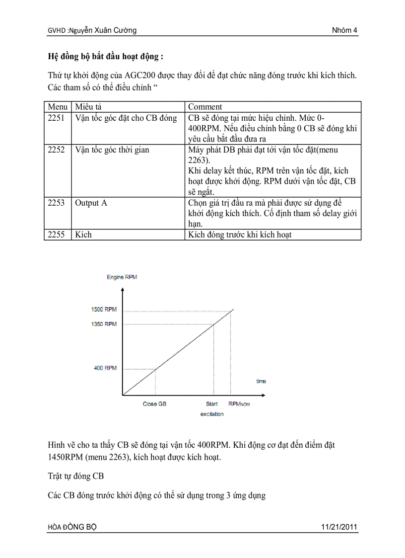 image for page Hòa đồng bộ
