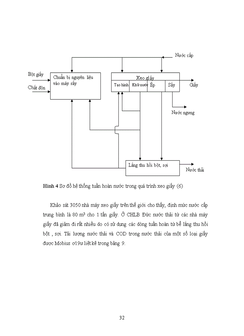image for page Cơ sở hóa học và công nghệ xử lý nước thải ngành giấy