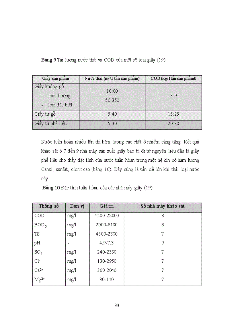 image for page Cơ sở hóa học và công nghệ xử lý nước thải ngành giấy