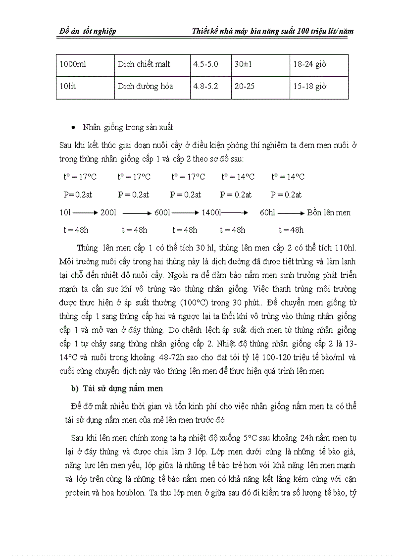 image for page Thiết kế nhà máy bia nằng suất 100 triệu lít năm