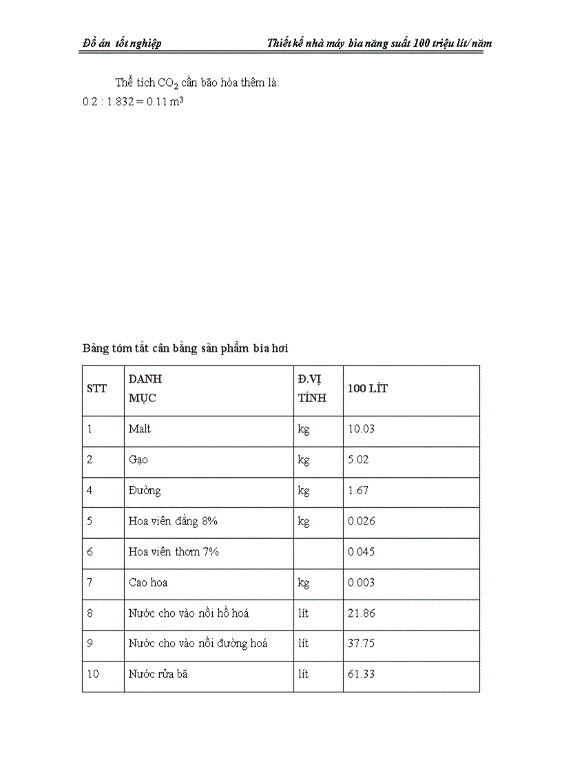 image for page Thiết kế nhà máy bia nằng suất 100 triệu lít năm