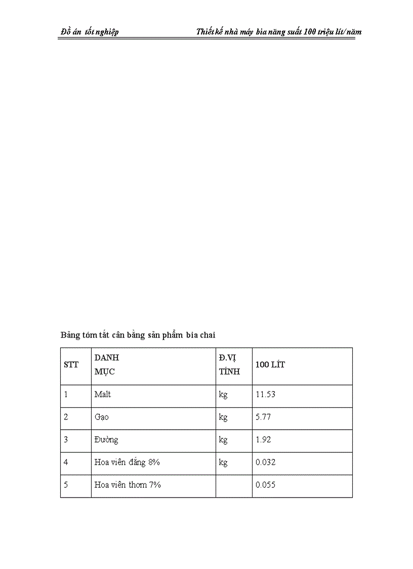 image for page Thiết kế nhà máy bia nằng suất 100 triệu lít năm