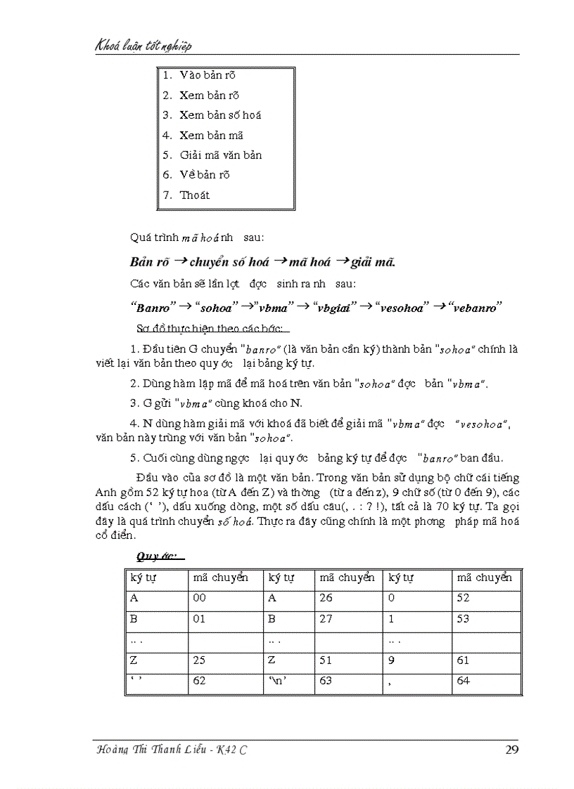 image for page Một số thuật toán ký và xác nhận chữ ký điện tử