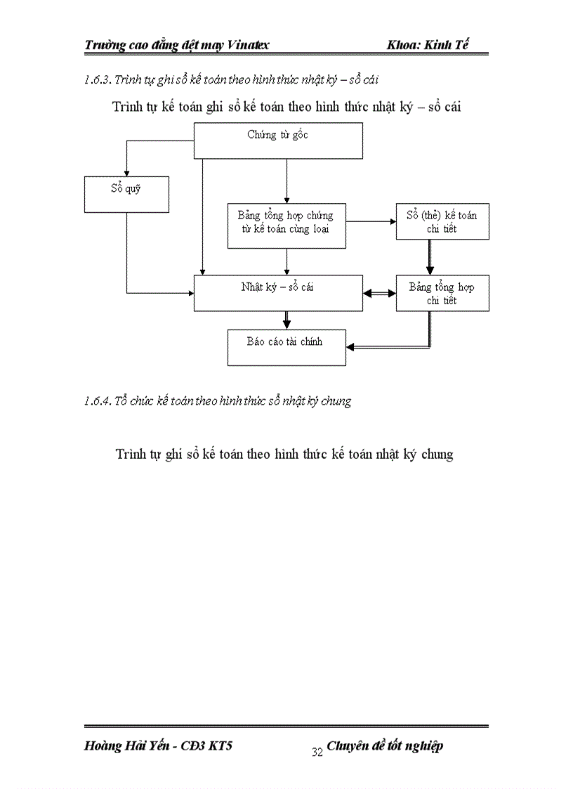 image for page Kế toán nguyên vật liệu công cụ dụng cụ tại Công ty TNHH Thăng Long