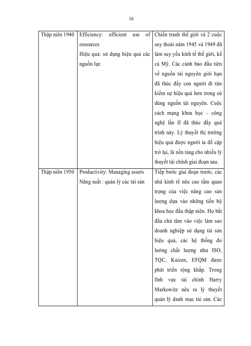 image for page Entropy ứng dụng trong kinh tế