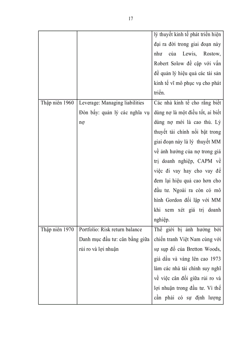 image for page Entropy ứng dụng trong kinh tế