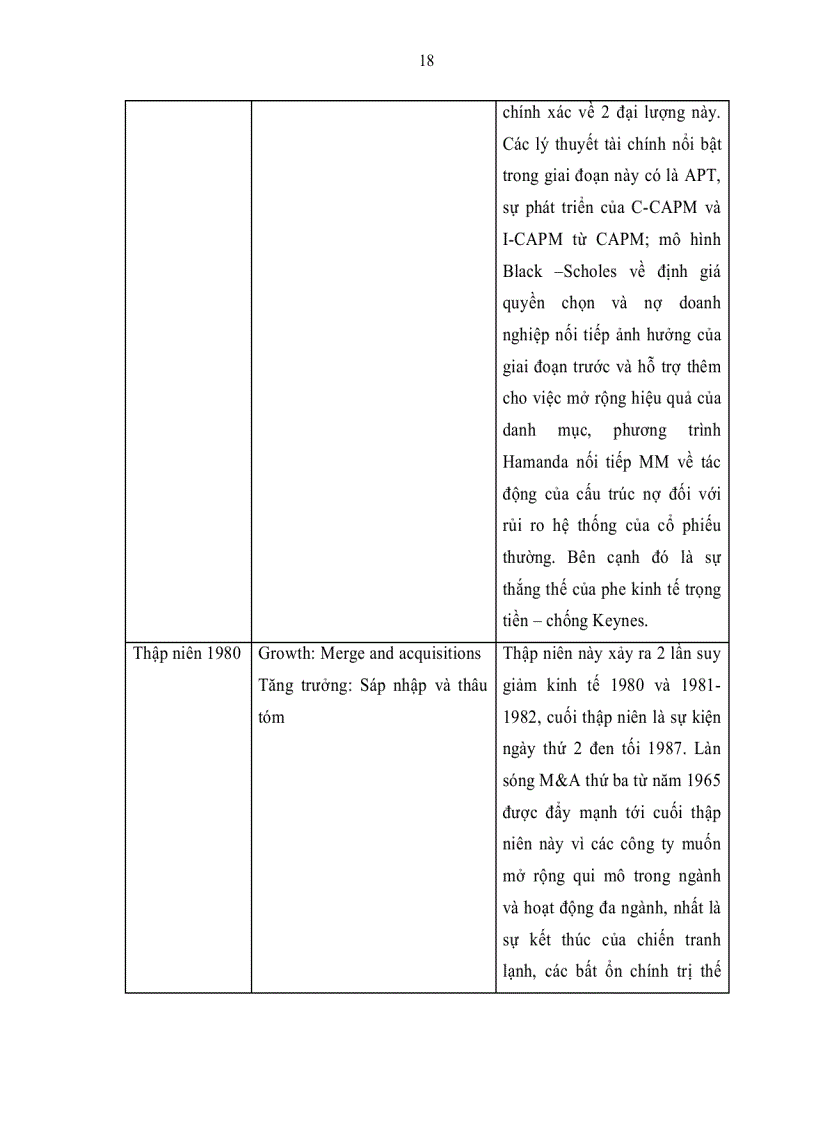 image for page Entropy ứng dụng trong kinh tế