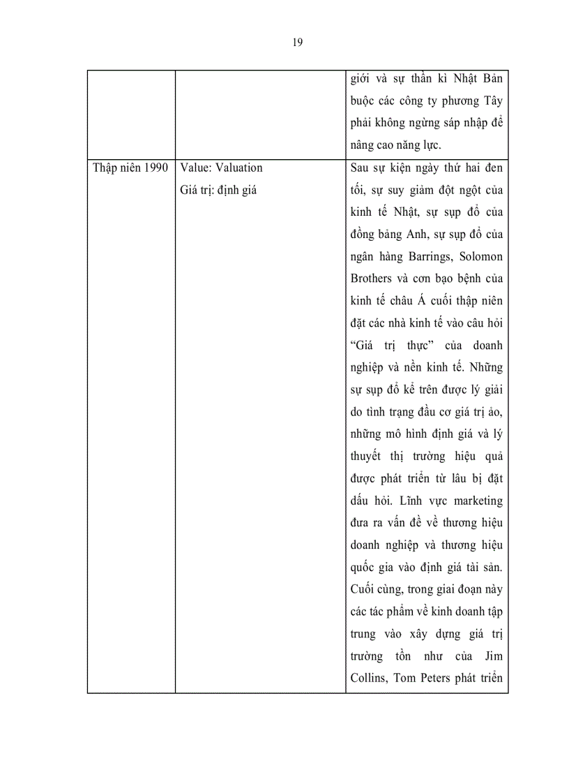 image for page Entropy ứng dụng trong kinh tế