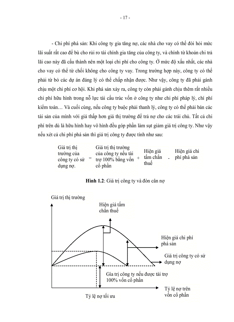 image for page Giải pháp xây dựng cấu trúc vốn cho phát triển dài hạn của Công ty Cổ phần Thực Phẩm niêm yết trên thị trường chứng khoán TP HCM