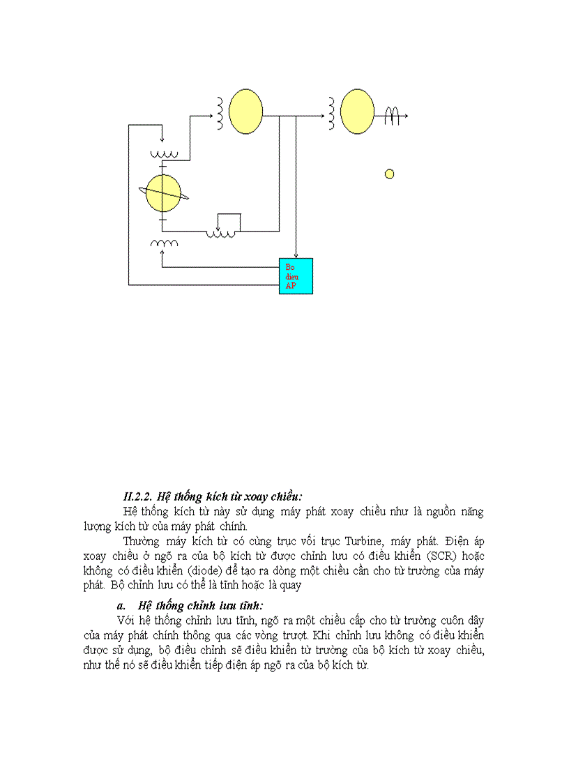 image for page Hệ thống kích từ máy phát xoay chiều 3 pha