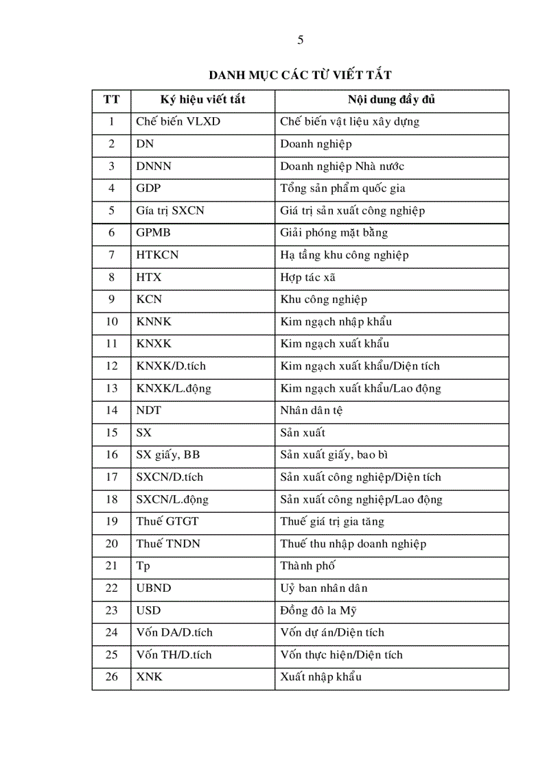 image for page Ca i thiê n môi trươ ng đâ u tư nhă m thu hu t đâ u tư va o ca c khu công nghiê p ti nh Bi nh Đi nh