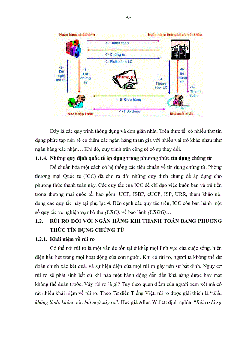 image for page Biê n pha p pho ng ngư a ru i ro trong phương thư c thanh toa n ti n du ng chư ng tư ta i Ngân ha ng Đâ u tư va Pha t triê n Viê t Nam