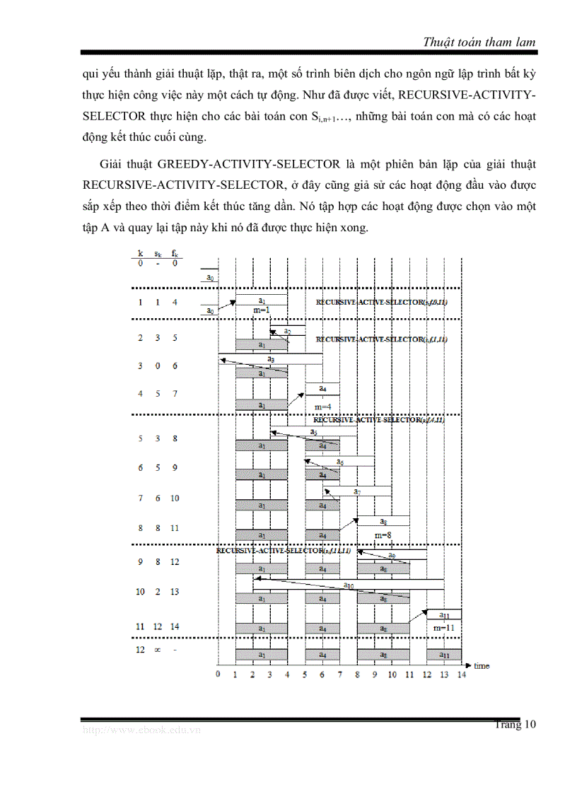 image for page Tiểu luận học phần Phân tích Thi ết kế thuật toán Thuật toán tham lam greedy algorithm
