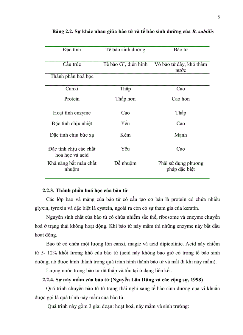 image for page Khảo sát điều kiện nuôi cấy và sinh bào tử vi khuẩn Bacillus subtilis