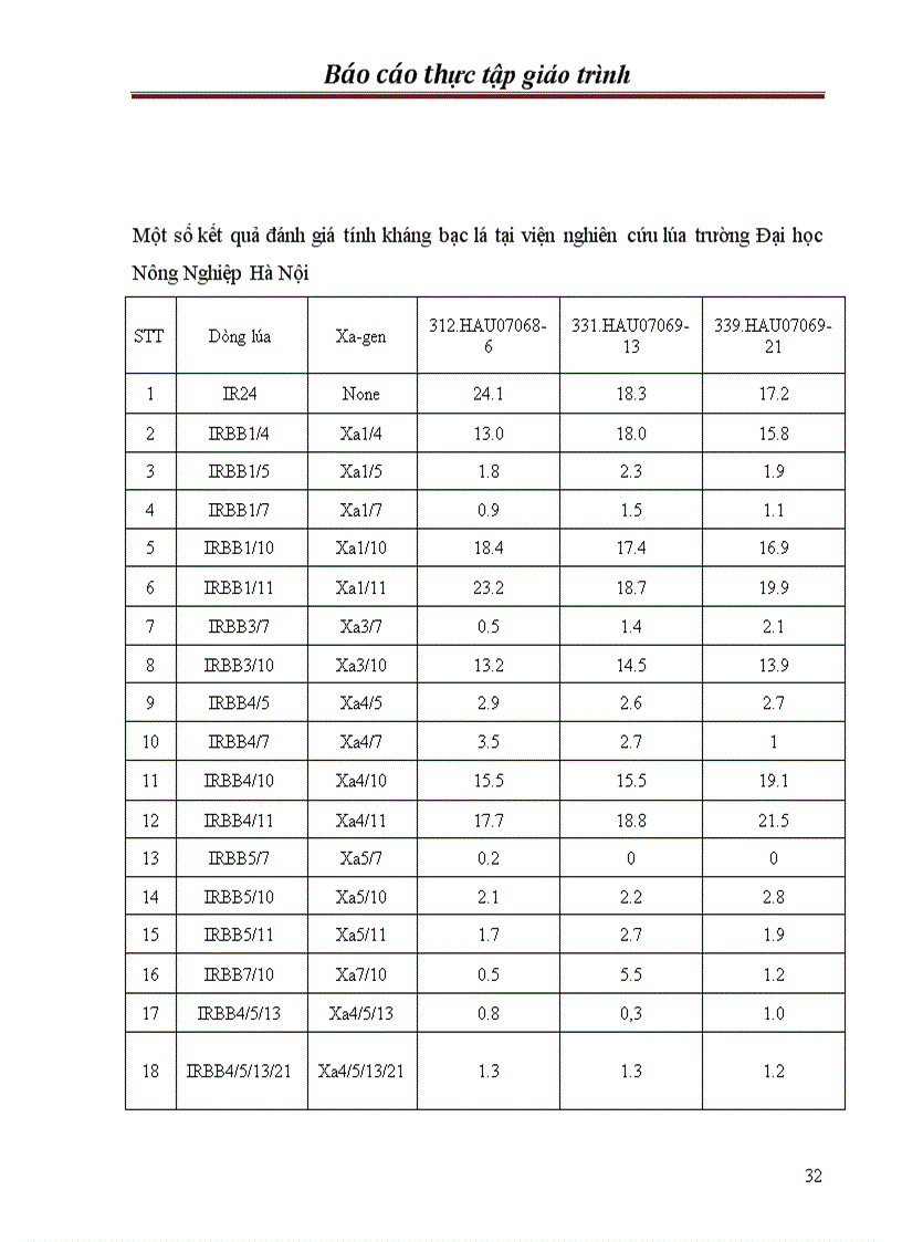 image for page Chọn tạo giống lúa kháng bạc lá trong hệ thống lúa lai hai dòng