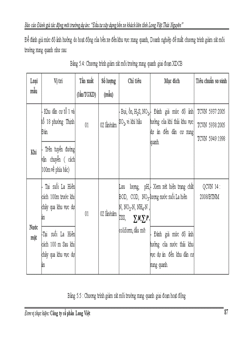 image for page Đánh giá tác động môi trường dự án Đầu tư xây dựng bến xe khách liên tỉnh Long Việt Thái Nguyên