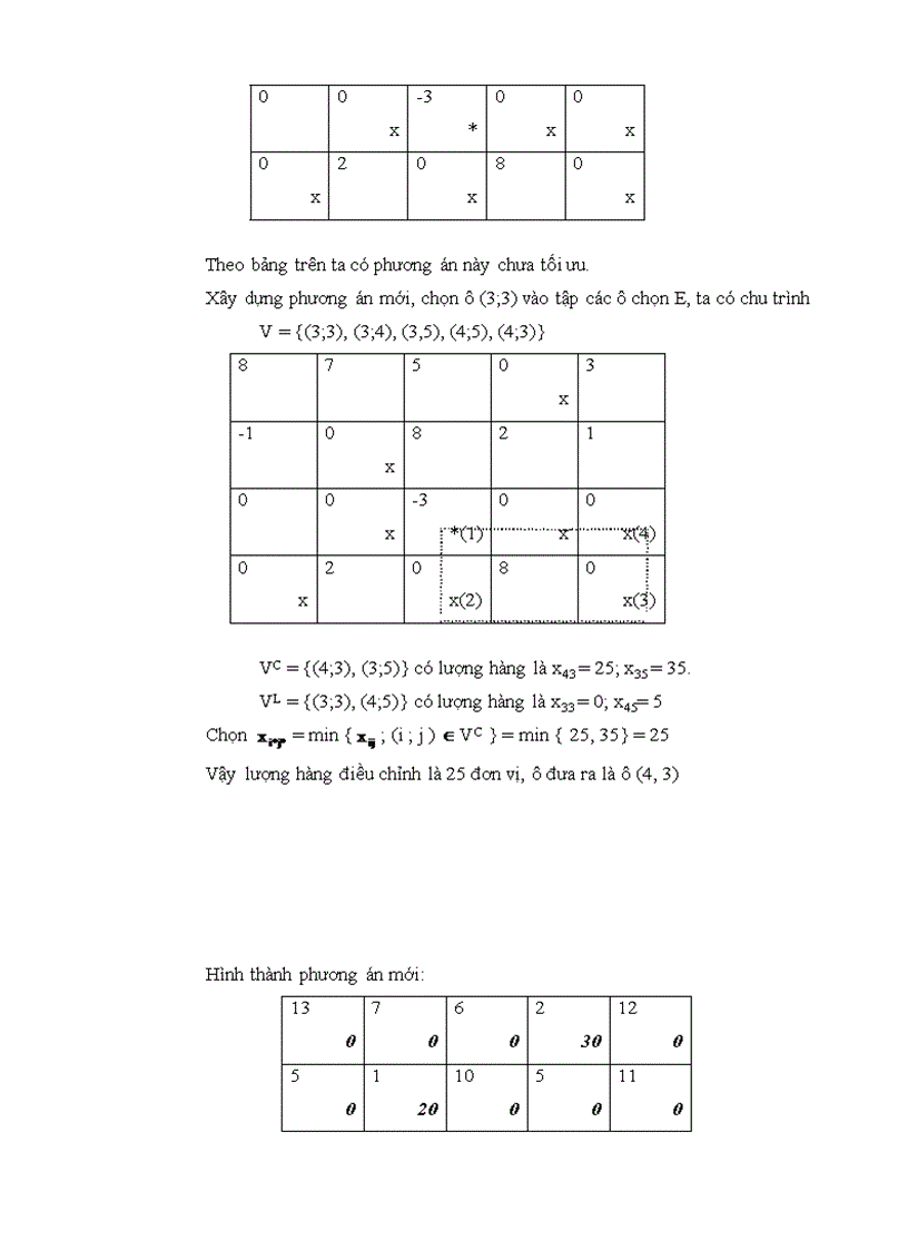image for page Quy hoạch tuyến tính