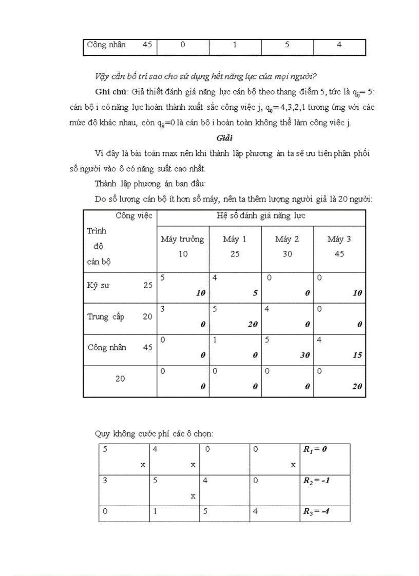 image for page Quy hoạch tuyến tính