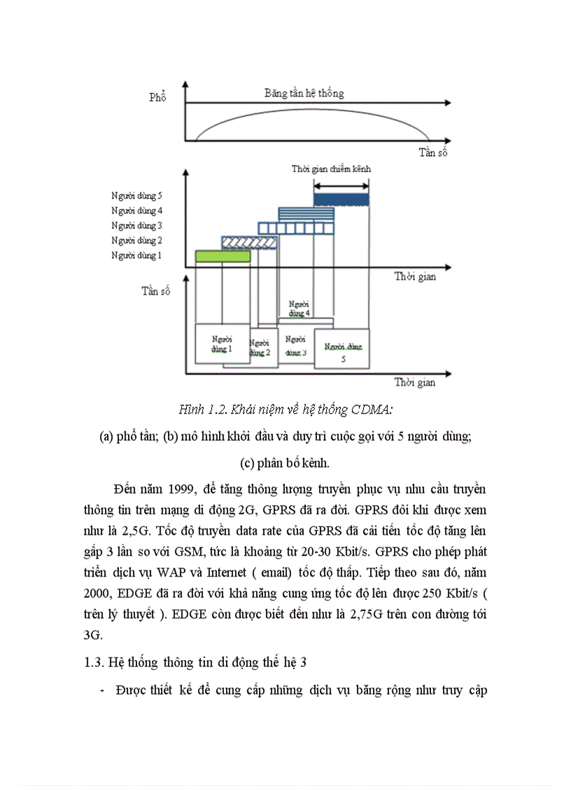 image for page Hệ thống thông tin di động 3G và lộ trình triển khai 3G của Mobifone