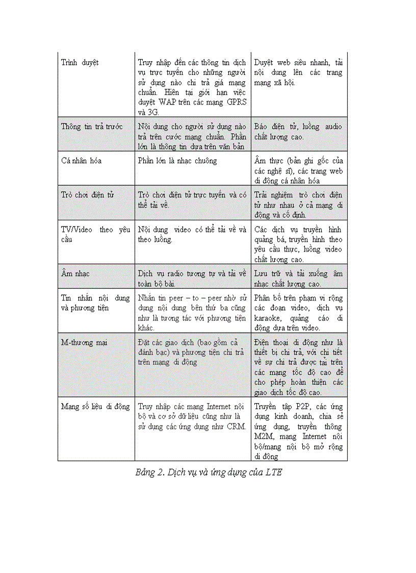 image for page Hệ thống thông tin di động 3G và lộ trình triển khai 3G của Mobifone