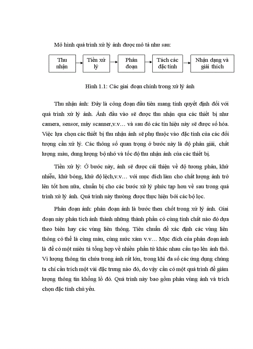 image for page Biến đổi Hough và ứng dụng phát hiện góc nghiêng văn bản