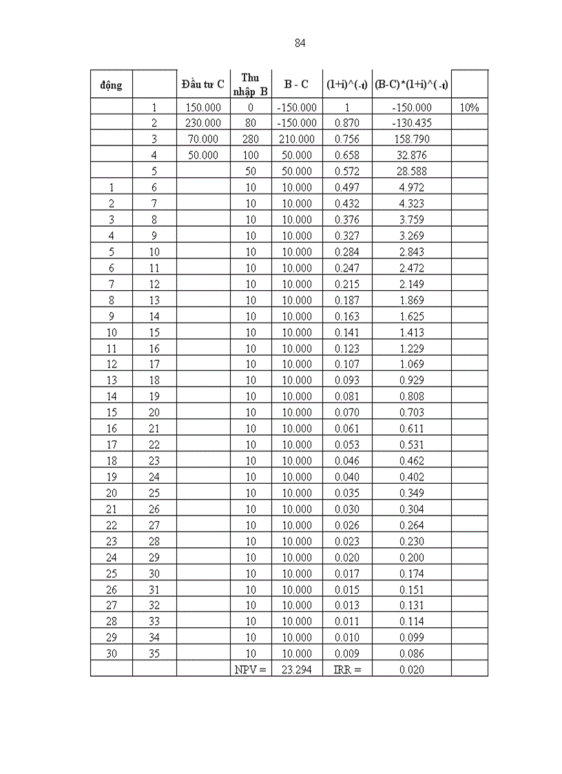 image for page Báo cáo thử việc tại Trung tâm Nghiên cứu Hệ thống năng lượng Viện Khoa học năng lượng