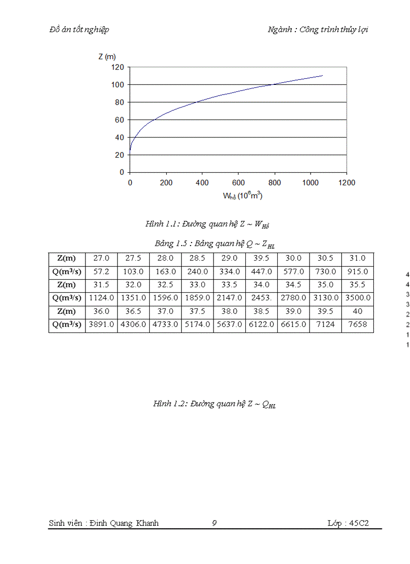 image for page Thiết kế tổ chức thi công bê tông công trình tràn xả lũ Hồ chứa nước Cửa Đạt