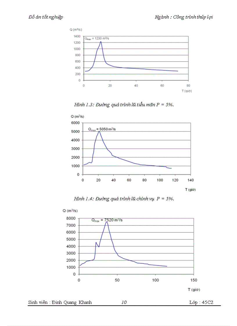 image for page Thiết kế tổ chức thi công bê tông công trình tràn xả lũ Hồ chứa nước Cửa Đạt