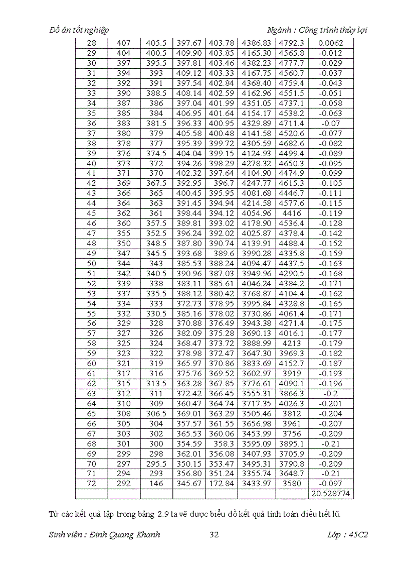 image for page Thiết kế tổ chức thi công bê tông công trình tràn xả lũ Hồ chứa nước Cửa Đạt