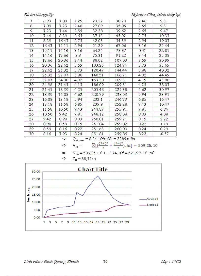 image for page Thiết kế tổ chức thi công bê tông công trình tràn xả lũ Hồ chứa nước Cửa Đạt
