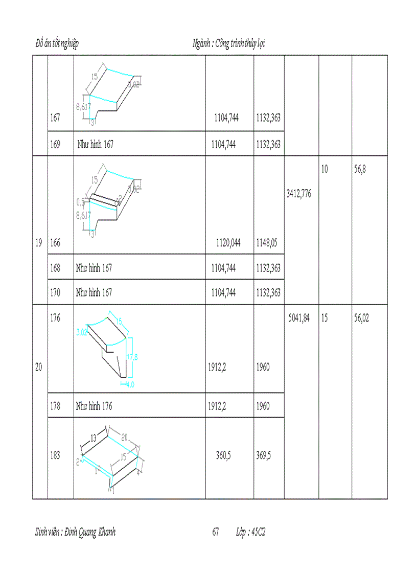 image for page Thiết kế tổ chức thi công bê tông công trình tràn xả lũ Hồ chứa nước Cửa Đạt