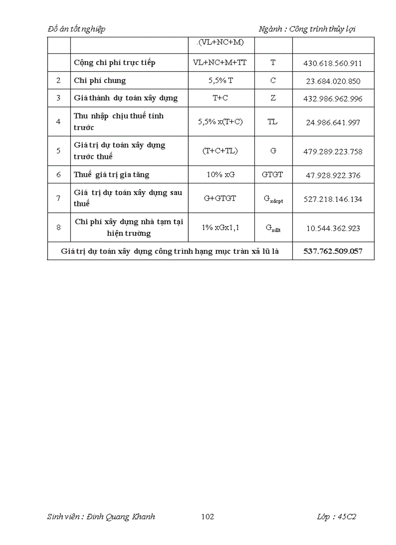 image for page Thiết kế tổ chức thi công bê tông công trình tràn xả lũ Hồ chứa nước Cửa Đạt