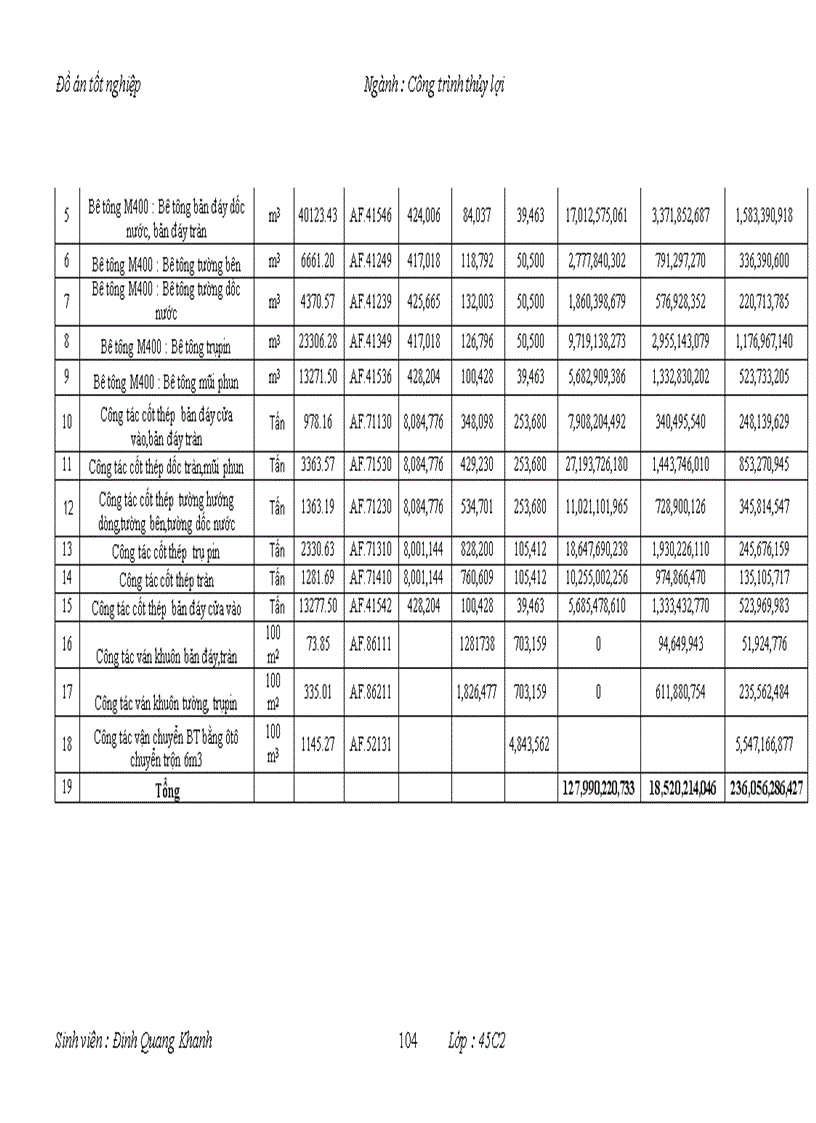 image for page Thiết kế tổ chức thi công bê tông công trình tràn xả lũ Hồ chứa nước Cửa Đạt
