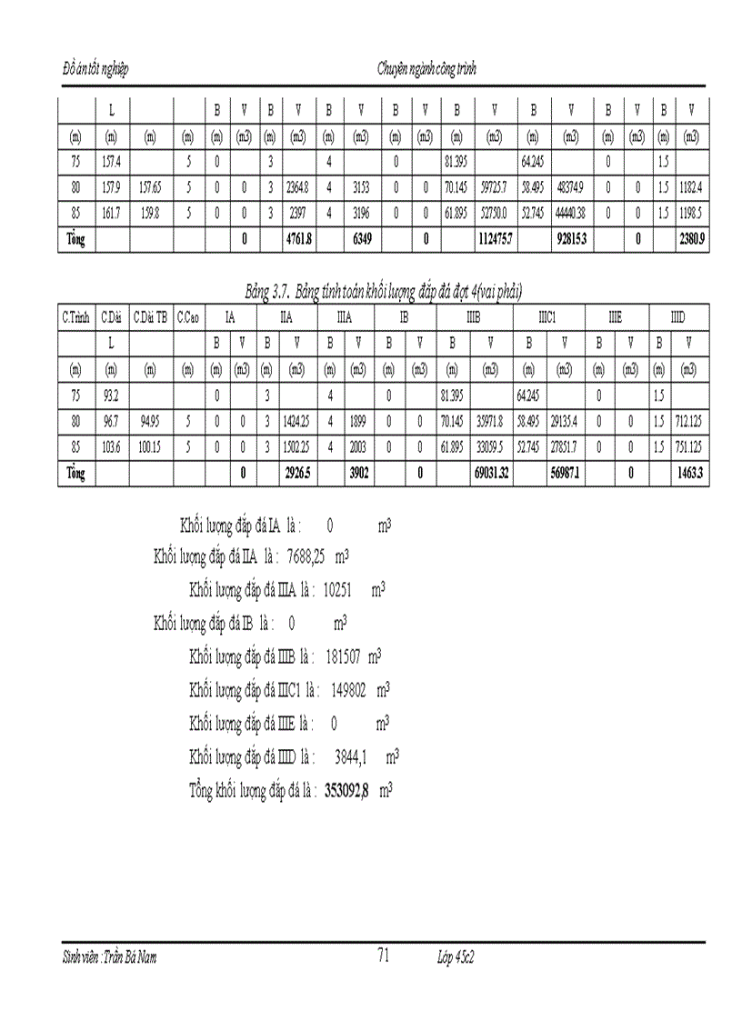 image for page Thiết kế tổ chức thi công đập chính hồ chứa nước Cửa Đạt