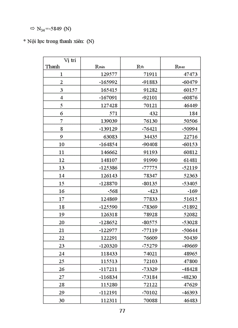 image for page Tính toán cần trục tháp bánh lốp sức nâng