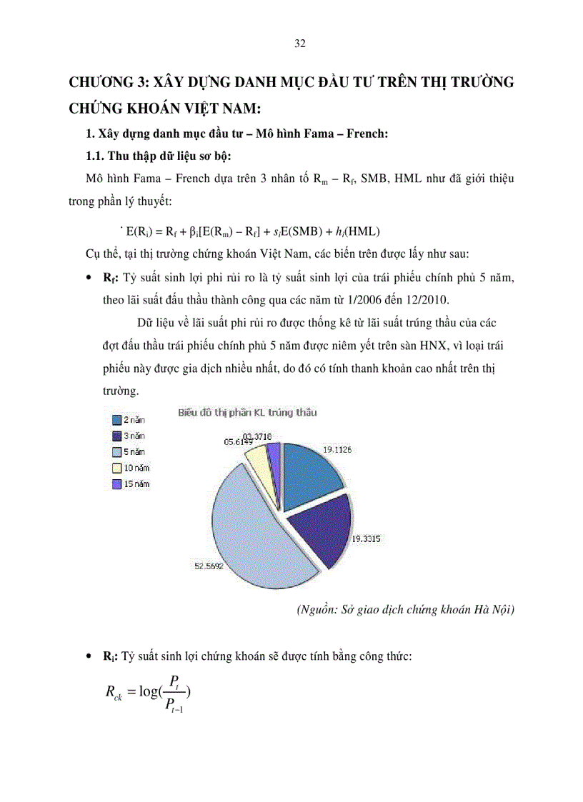 image for page Ứng dụng các mô hình tài chính định giá danh mục đầu tư trên thị trường chứng khoán Việt Nam