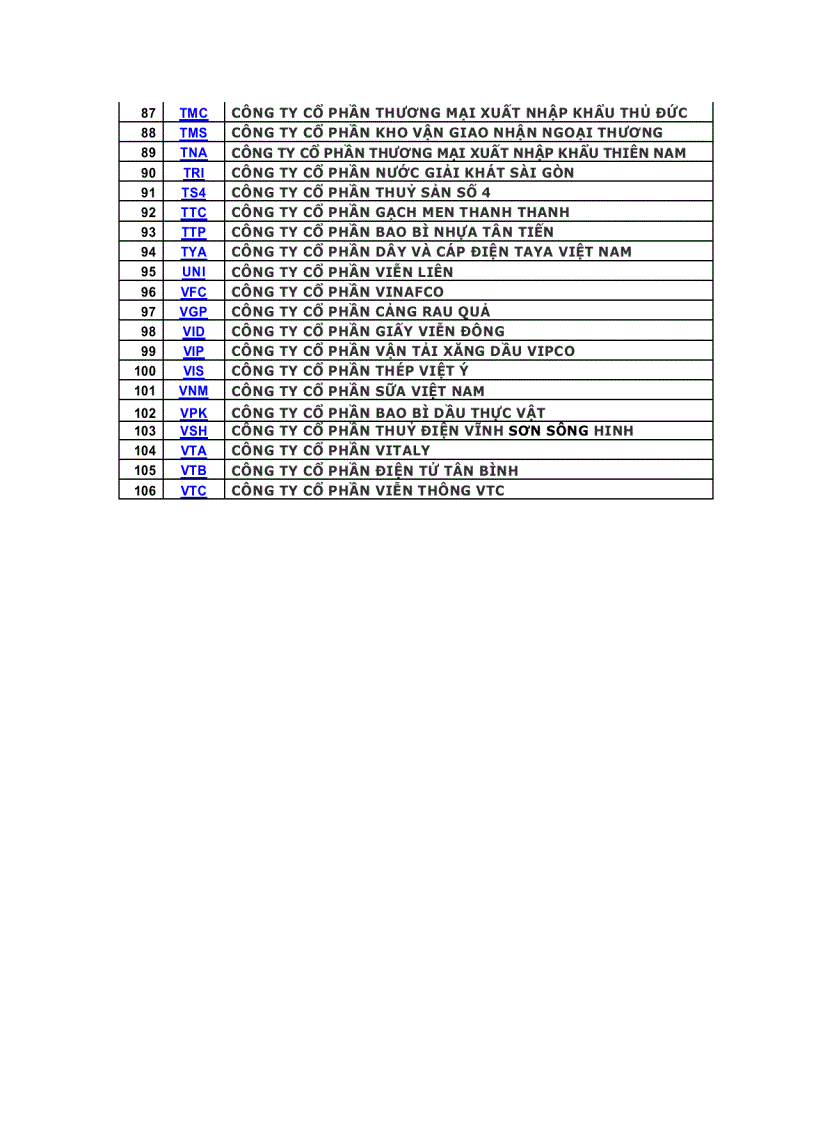 image for page Giải pháp tăng cung cổ phiếu niêm yết trên trung tâm giao dịch chứng khoán thành phố Hồ Chí Minh
