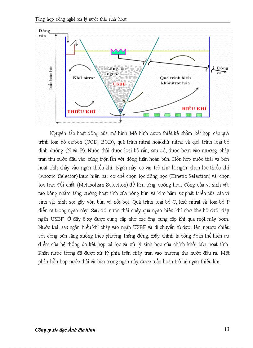image for page Tổng hợp công nghệ xử lý nước thải sinh hoạt